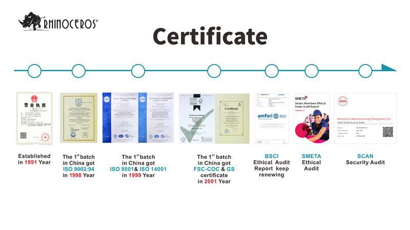 Certificate Certificate